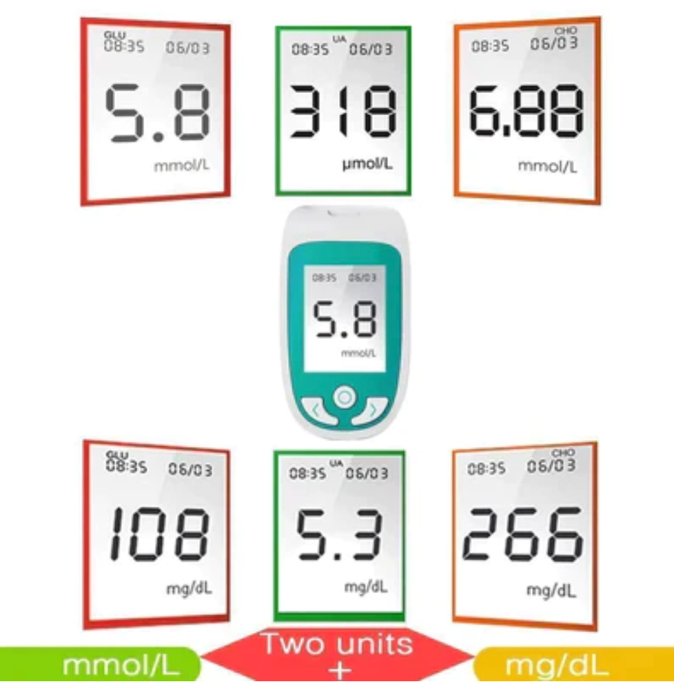 "3-in-1 home health test kit for cholesterol, blood sugar, uric acid; portable, easy-to-use device with rapid results."