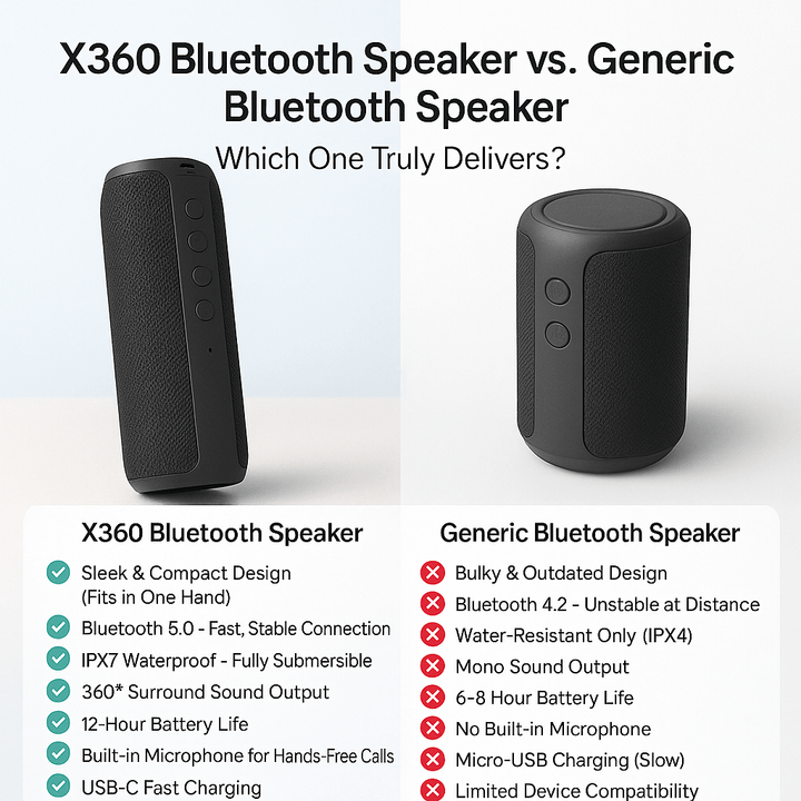 "Compact waterproof Bluetooth wireless speaker; sleek black design, portable, ideal for indoor and outdoor use."