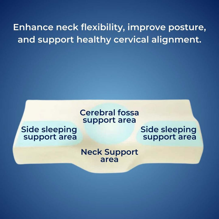 "Contoured memory foam neck pillow for pain relief, featuring spinal alignment support; ideal for better sleep."