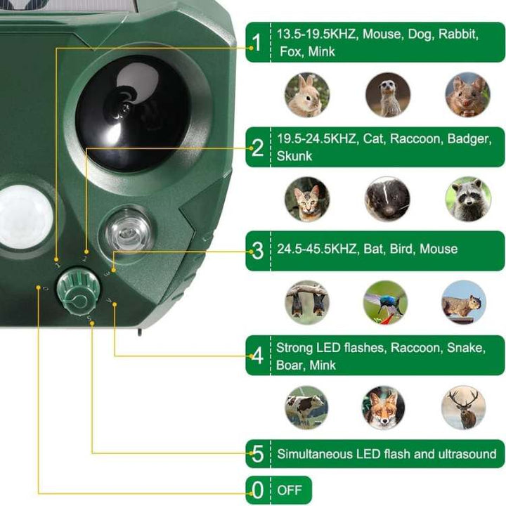 "Green ultrasonic bird and pest repeller device with solar panel, LED lights, and motion sensor for outdoor garden use."