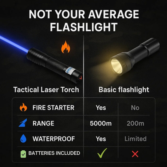 High-intensity waterproof laser torch, blue beam, ideal for outdoor, camping, and hiking, front view, light up the night.