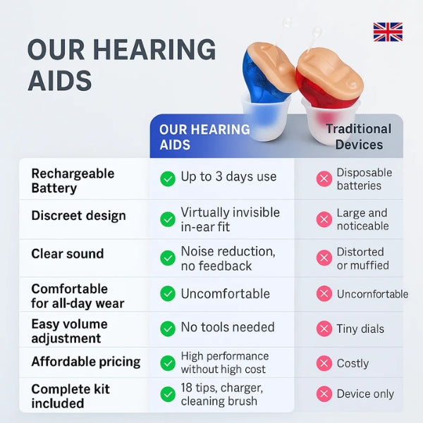 "Invisible in-ear rechargeable hearing aids for clear sound, shown discreetly placed in the ear, offering superior audio qual