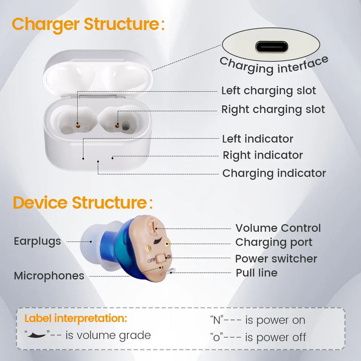 "Invisible rechargeable hearing aids for men and women; flesh-toned, discreet fit in ear canal; enhances hearing clarity."