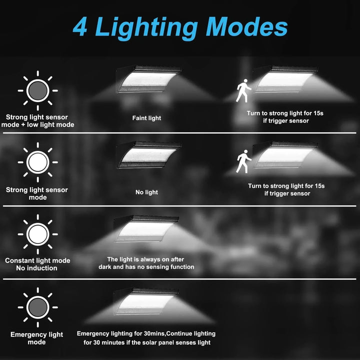 "Outdoor solar LED wall lights with motion sensor, sleek black design, aluminum body, cool white LED, IP66 waterproof."