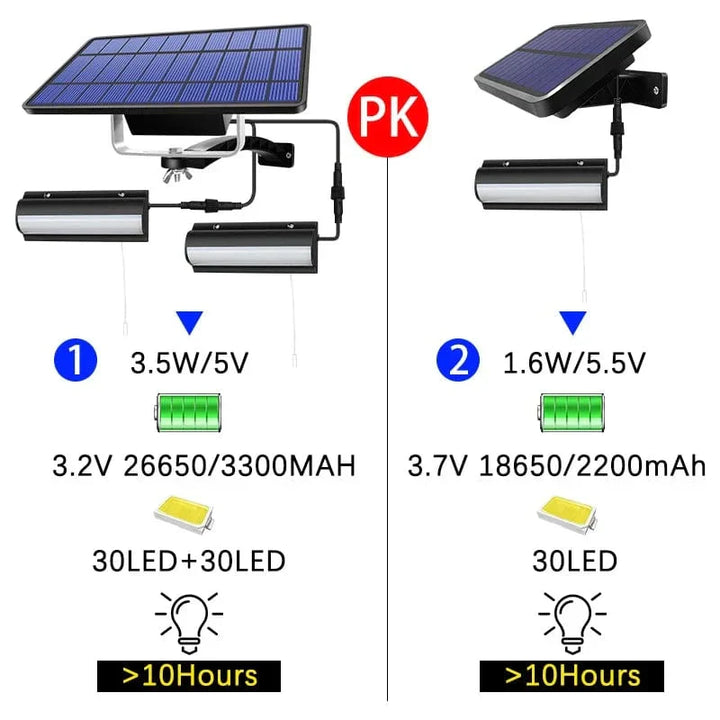 Outdoor Solar Pendant LED Light with dual/single options, art deco style, warm/cool white, weatherproof, 30 LEDs per head.