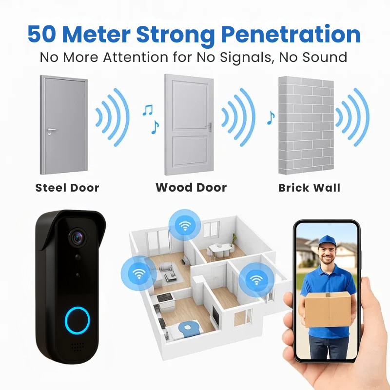 "Smart video doorbell with HD camera, sleek design, weather-resistant, long battery life, ensuring home security."