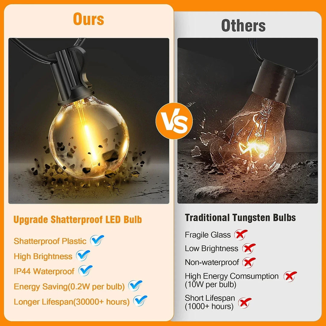 Solar LED string lights with dimmable G40 bulbs; perfect for outdoor, patio decor, offering warm glow and adjustable modes.