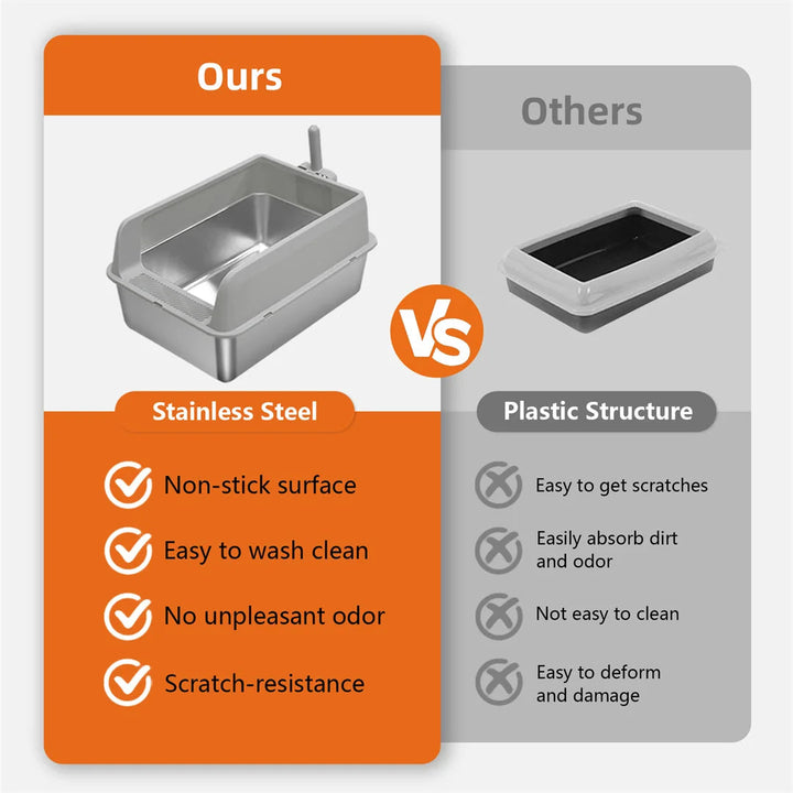 "Stainless steel cat litter box with easy front access and tall sides, ideal for hygienic pet spaces and easy maintenance."