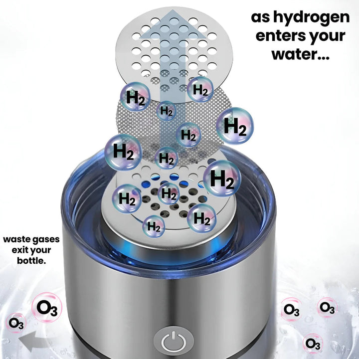 "Unisex Hydrogen Water Bottle - Sleek ergonomic design, antioxidant infuser for wellness, health boost with portable use."