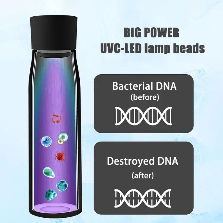 "UV Light Water Bottle with UV-C sterilization, sleek design, BPA-free, ensures germ-free hydration and easy portability."