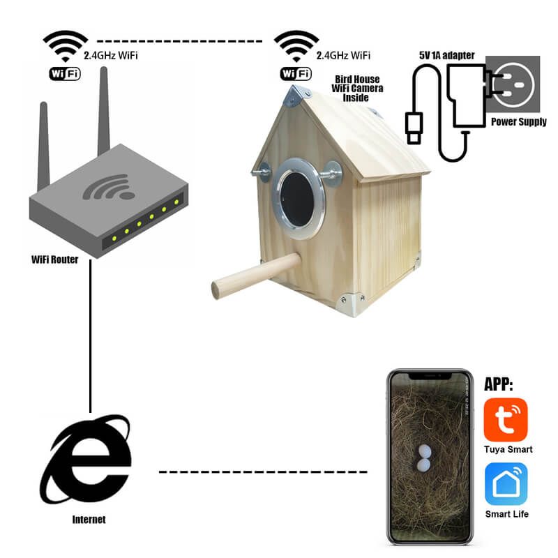 "Wooden bird nesting feeder with camera, weather-resistant, view birds day/night. Perfect for birdwatchers and nature lovers.